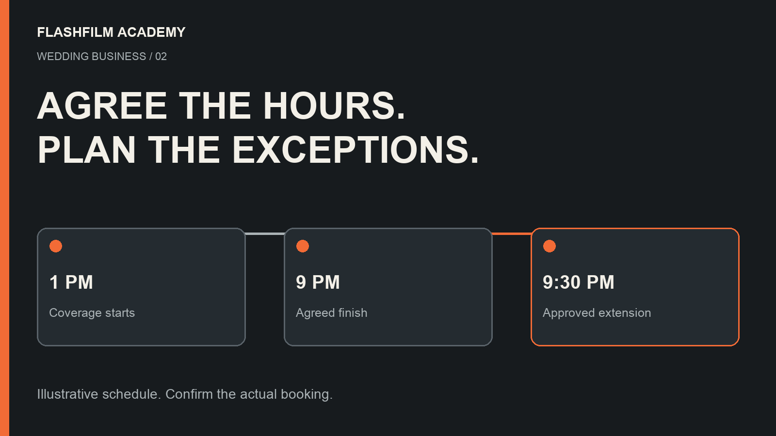 Original FlashFilm Academy timeline showing agreed coverage from 1 p.m. to 9 p.m. and a separately approved extension to 9:30 p.m.; hypothetical example.